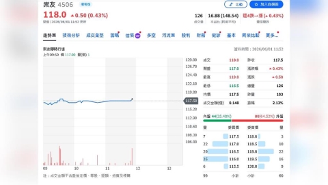 不只AI股會漲!高殖利率、電子材料股也受惠
