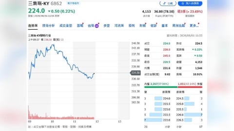 AI缺的不是晶片是「電力」？三集瑞-KY揭AI新戰場