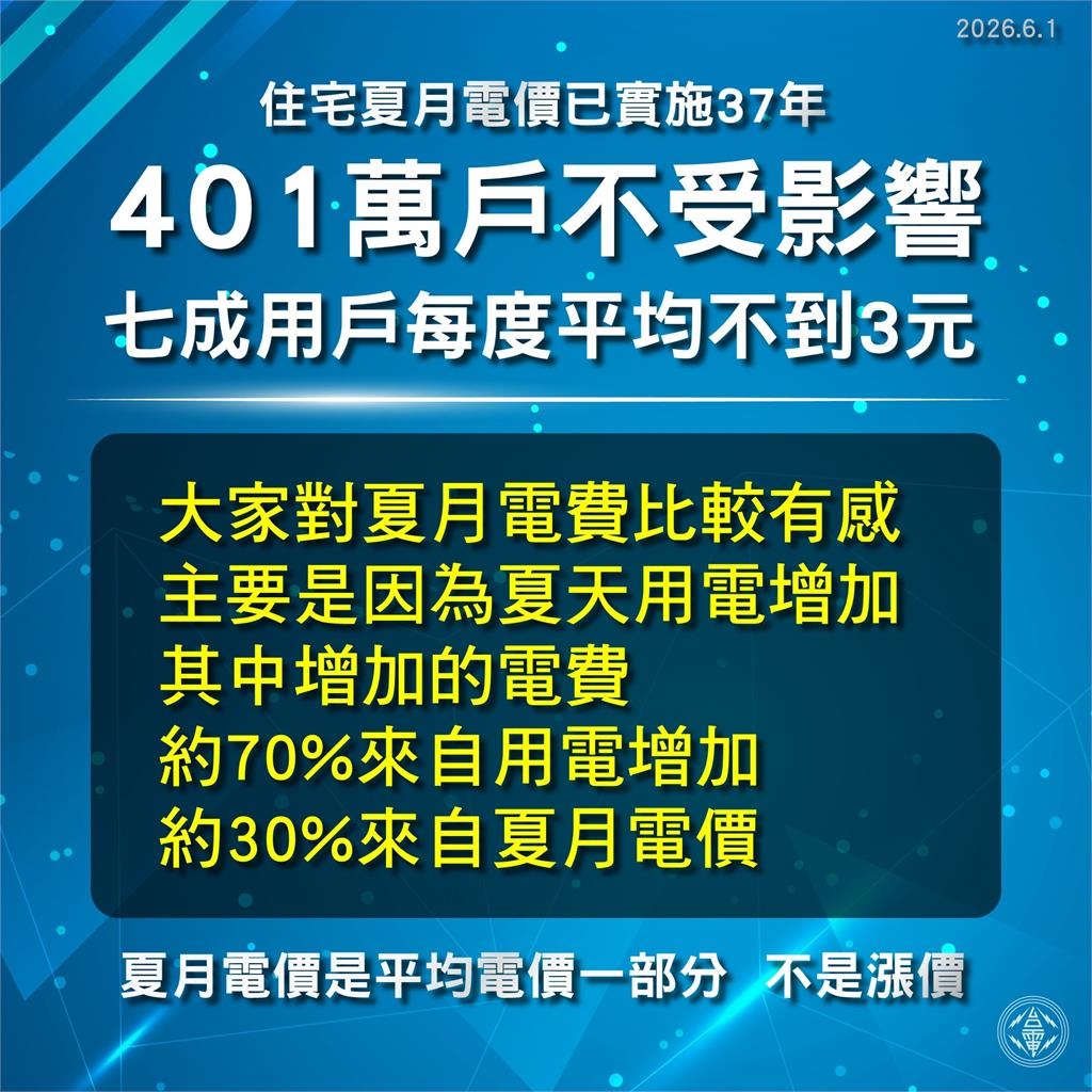 夏月電價來了!最高級距每度8.86元史上最貴