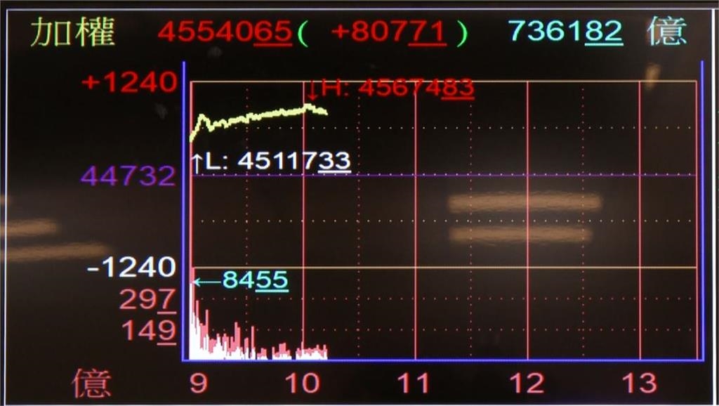 提「錢」退休好難！　　6成1未退族每月存不到1萬