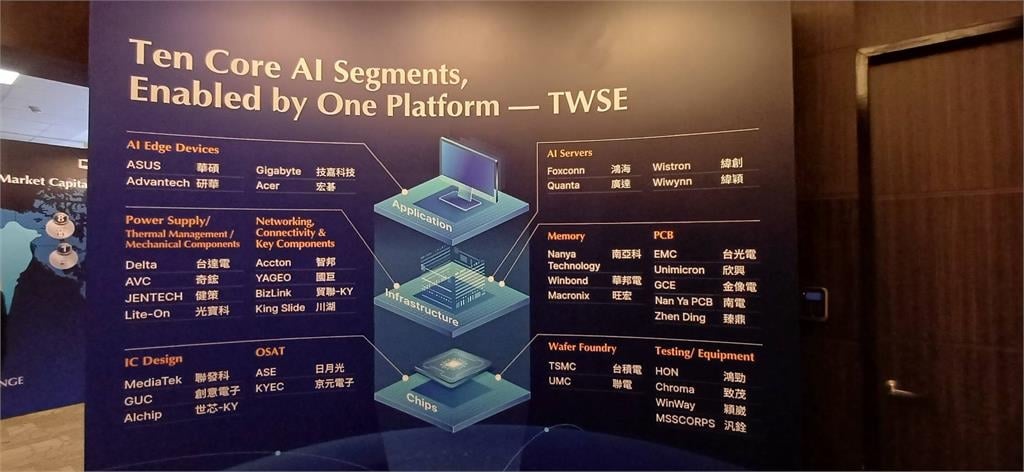 COMPUTEX開幕!證交所再度參展 打造「科技風Media Lounge」串聯國際