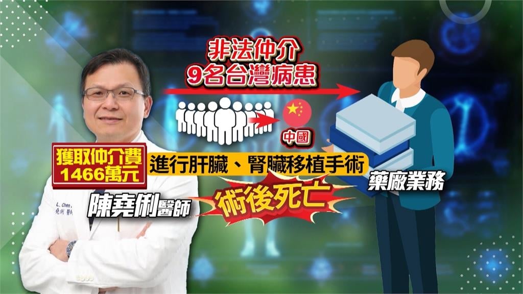 首例! 仲介台灣患者赴中器官移植 中山醫前副院長遭撤醫師執照