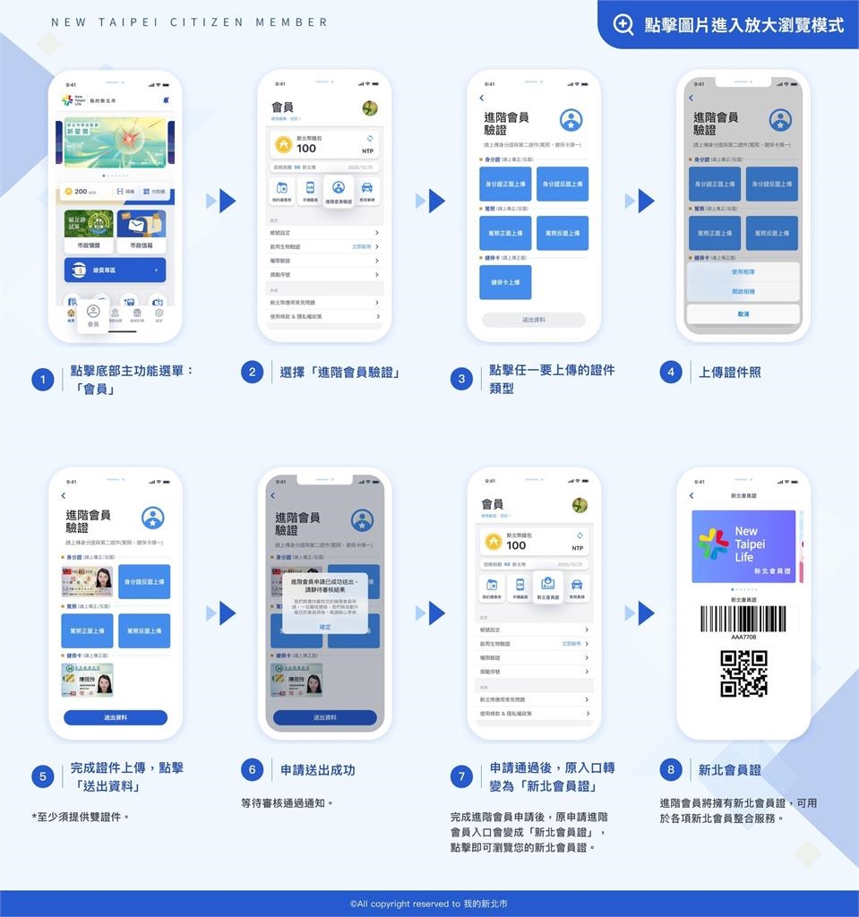 快新聞／新北市民有福了！證實發「1000元優惠券」可全額折抵　領取方式出爐
