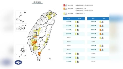 熱死人不償命！14縣市狂亮高溫燈號　「這2地」極端數據曝