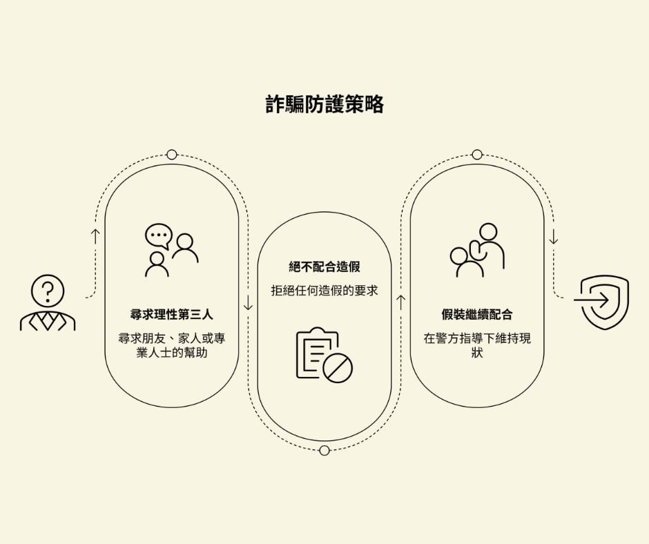 股票牛市！投資詐騙多…從致富夢到一無所有　高知識份子也淪陷