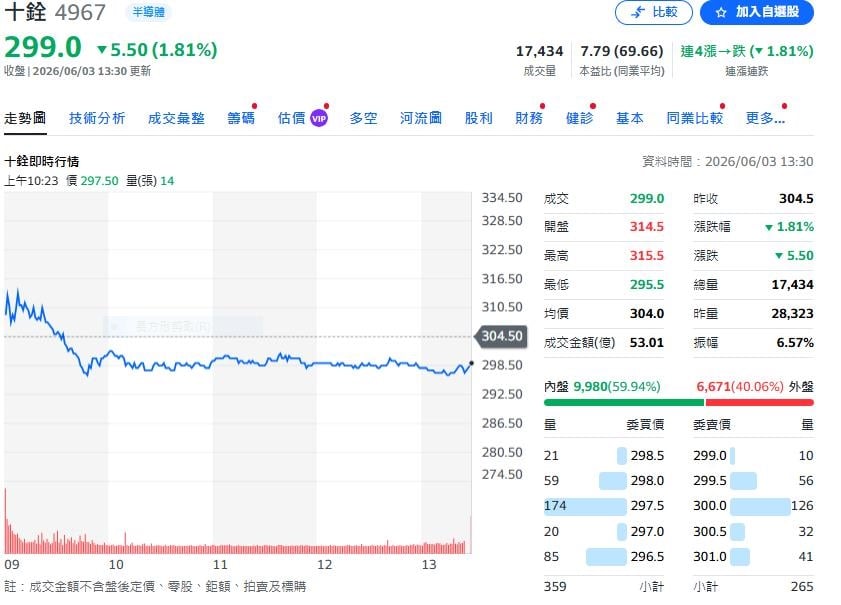 AI模型下放到電腦！十銓秀超大容量記憶體搶商機