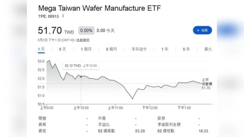 0050不再無敵?半導體ETF霸榜 護國群山時代來了