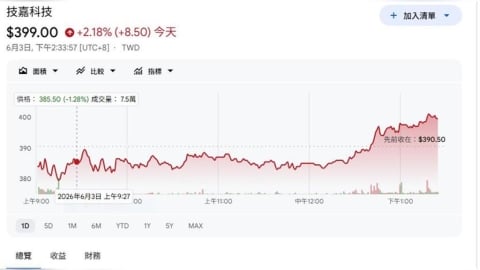 黃仁勳下一步曝光？技嘉大秀無人化AI資料中心