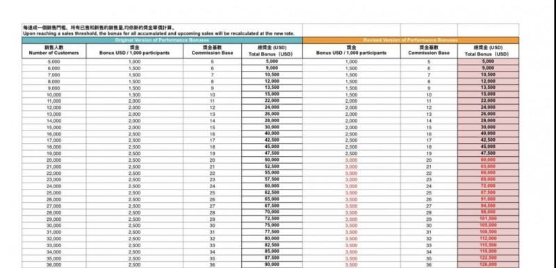 愛莉莎莎隔空嗆亮出所有帳單！瑜珈老師秀分潤表喊「378萬是全部」下秒急關帳