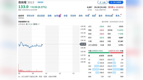 黃仁勳AI怪獸太熱了！晟銘電拚液冷安全戰