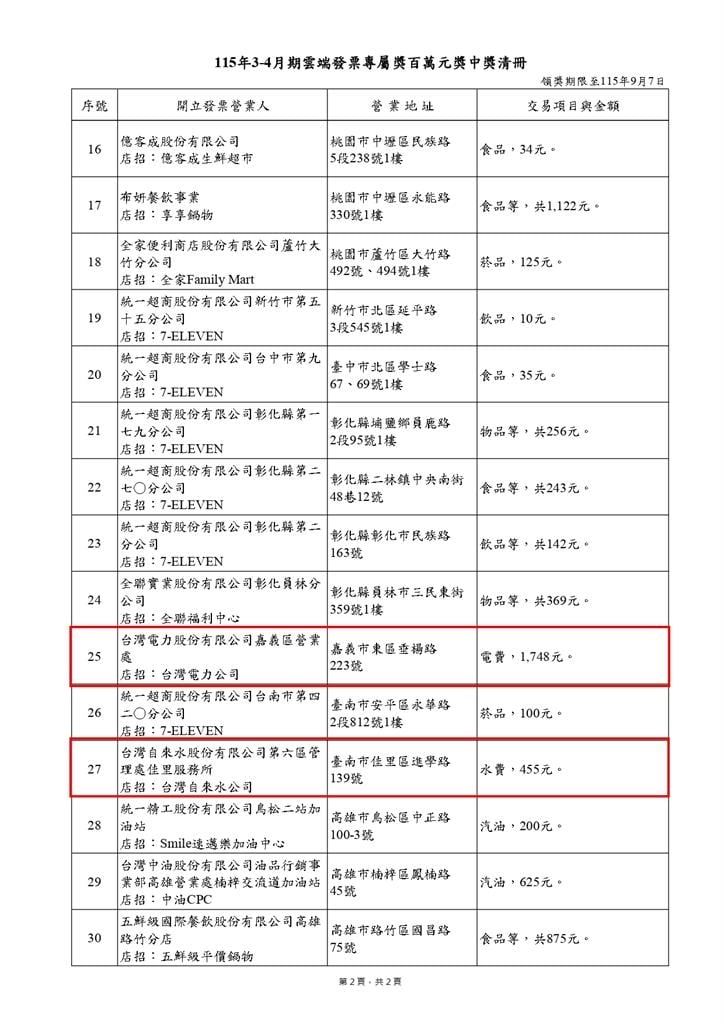 租屋族快看！「繳水電費發票中百萬元」歸房東or房客？國稅局回應了