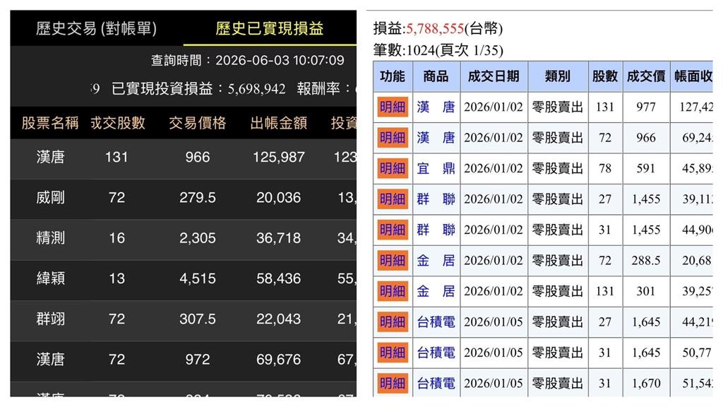 才曬台股進帳2056萬！阮慕驊再曝成股市贏家要當「這類人」：不靠一張嘴