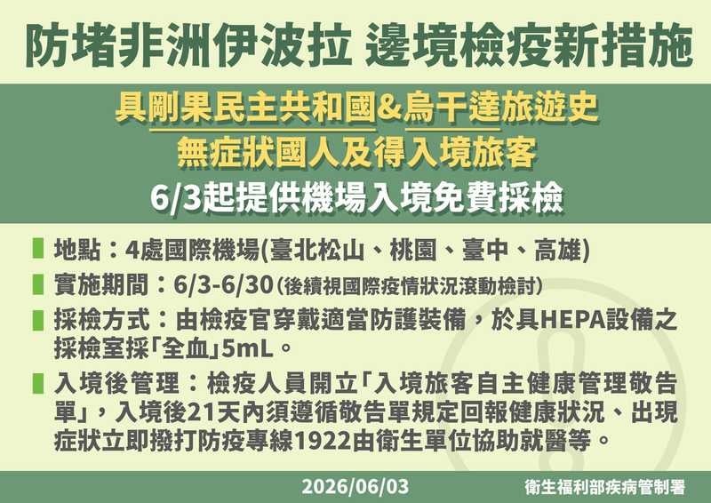 伊波拉疫區返台！4人須自主健康管理　1人發燒採檢陰性已排除感染