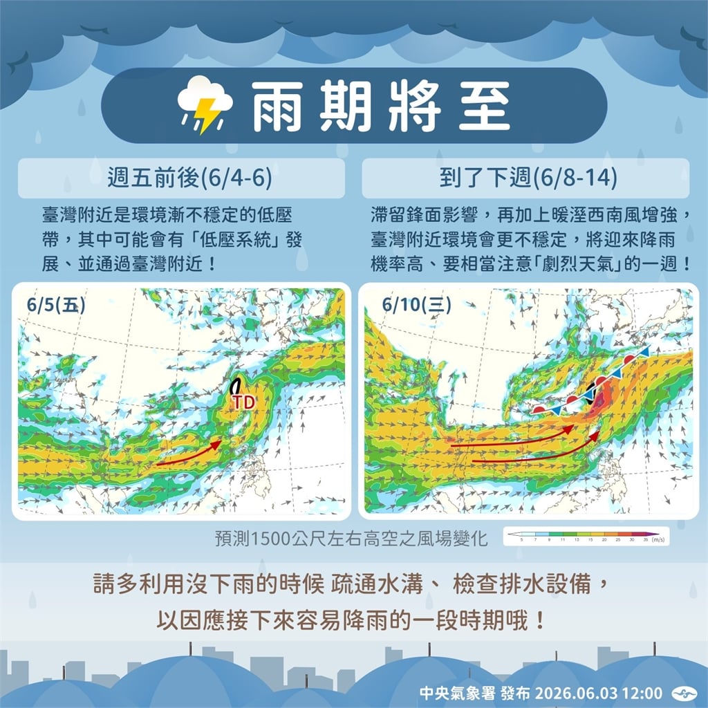 快新聞／好天氣倒數！西南風增強「午後留意局部大雨」明低壓影響全台有雨