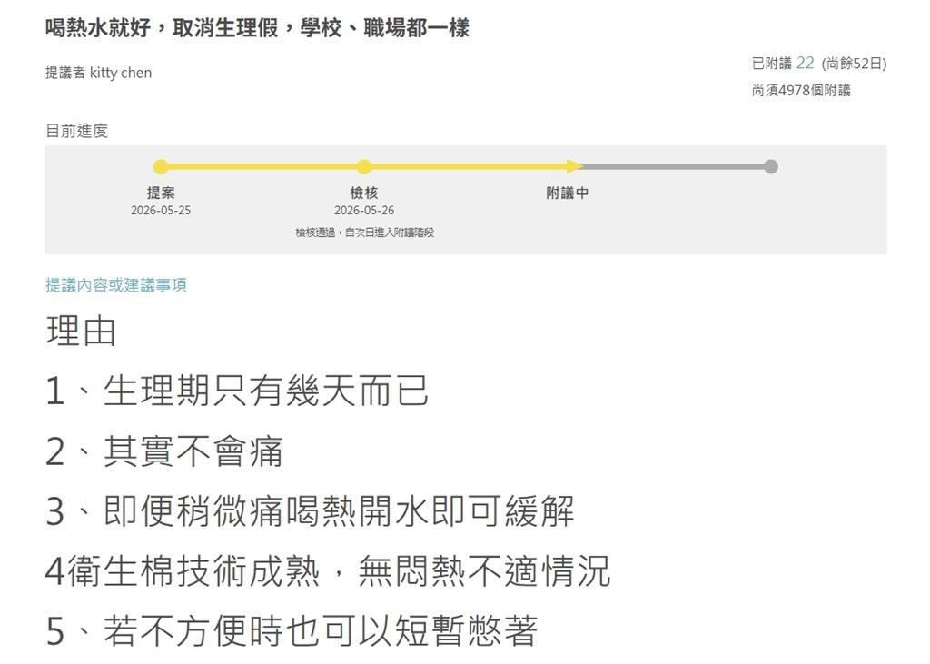 「月經憋一下」！連署平台離奇提案倡議廢生理假　網全看傻：義務教育失敗