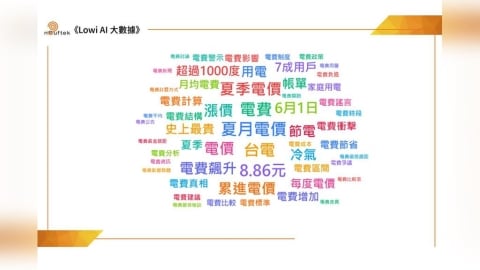 《LOWI AI大數據》夏月電價負向聲量逾4成3　民意聚焦能源政策