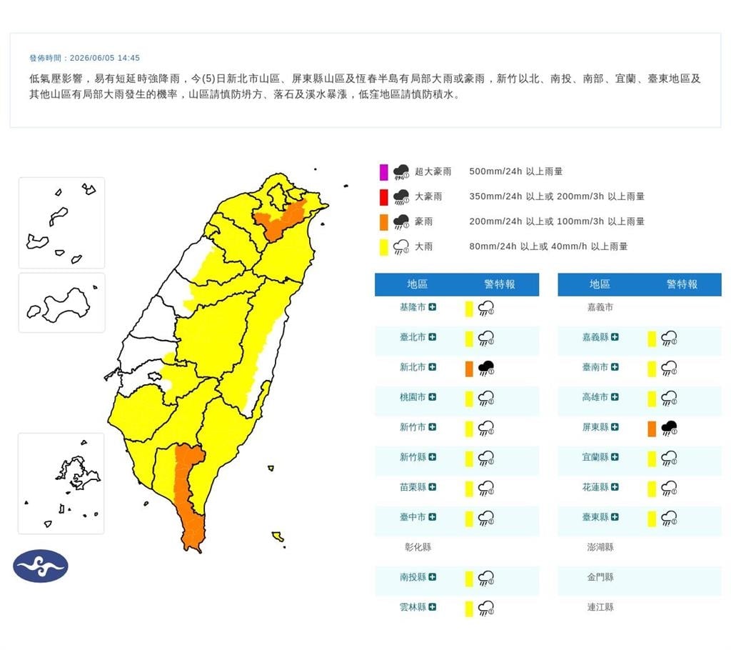 快新聞／17縣市大雨特報！「這2縣市」慎防豪雨　小心淋成落湯雞