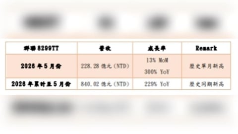 5月營收暴增3倍刷爆歷史！群聯潘健成：AI進入推論時代 NAND供需緊沒打算降溫
