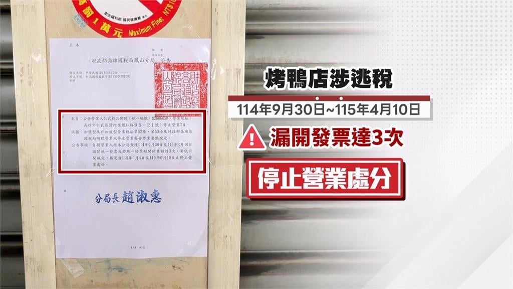 高雄仁武知名烤鴨特休八天　民眾揭真相「漏開發票被罰」