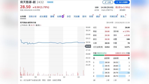 獲證交所、資策會雙料欽點!倚天酷碁5月豪奪4.53億新高