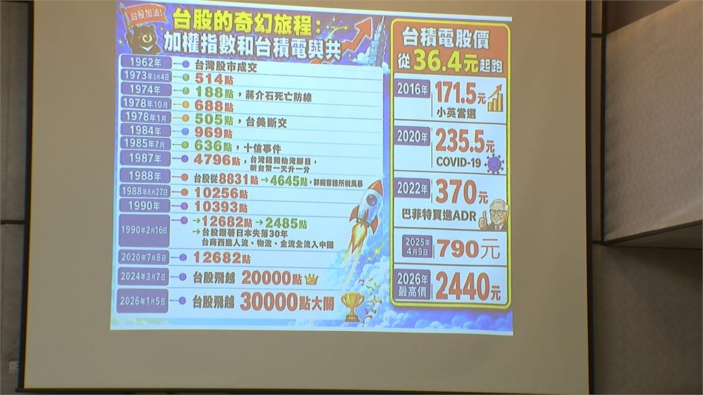 亞股受美科技股拖累　台股下挫606點驚險守住45K