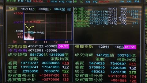 亞股受美科技股拖累　台股下挫606點驚險守住45K