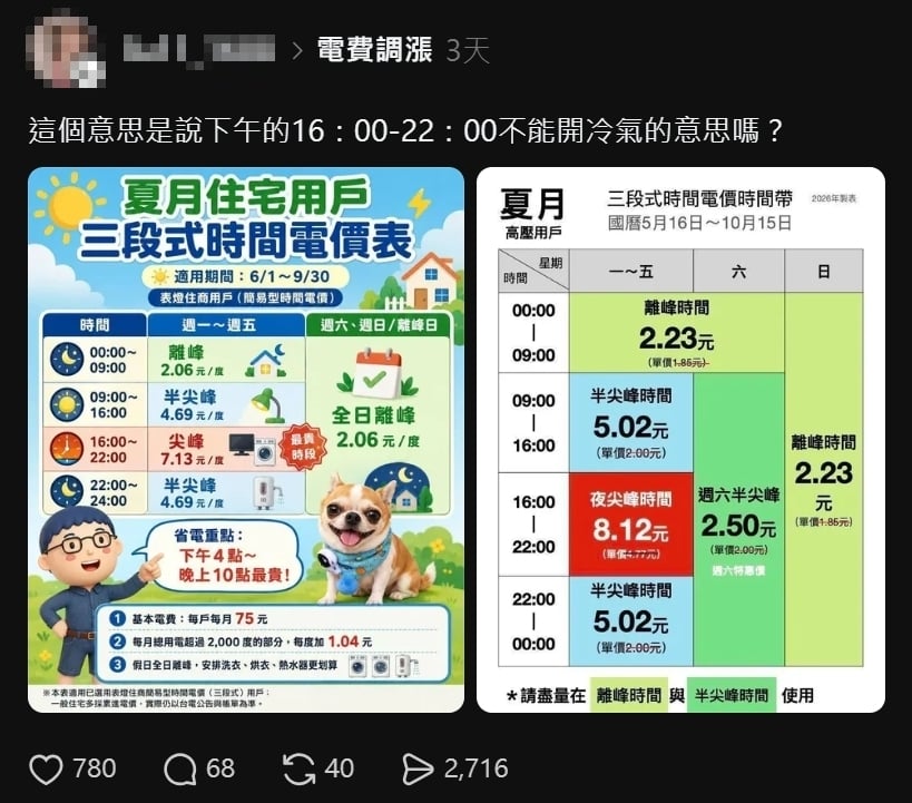 網瘋傳「1時段」洗衣服電費一度9元？台電親自闢謠　真實算法曝光