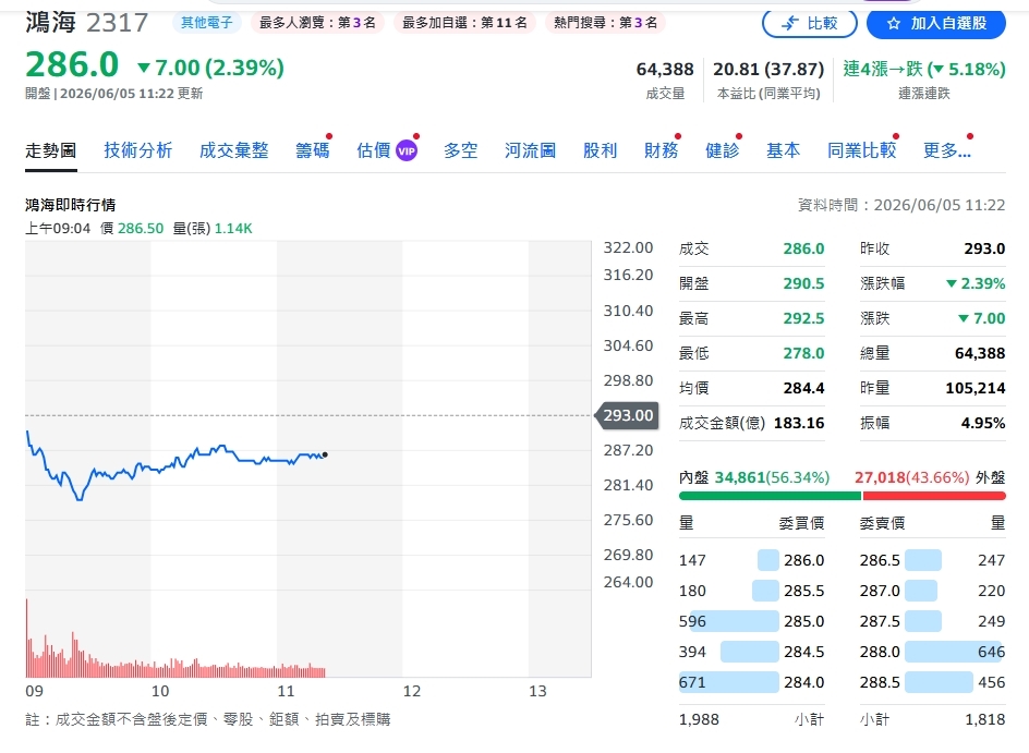 串聯AI晶片與封裝！鴻海劉揚偉會晤SK崔泰源 打造新世代AI基礎設施
