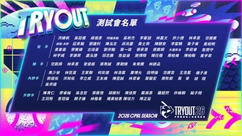 中職／測試會名單出爐共85人通過審查資格！獲球團推薦可參加29日新人選拔會