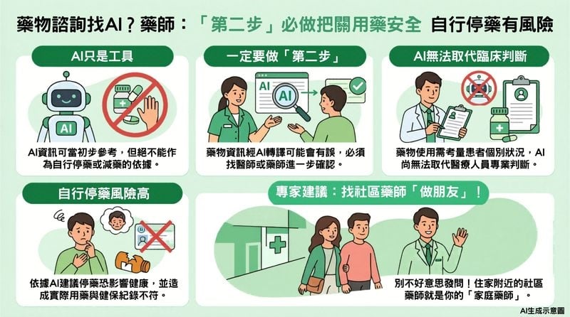 藥物諮詢找AI?藥師:「第二步」必做把關用藥安全 自行停藥有風險