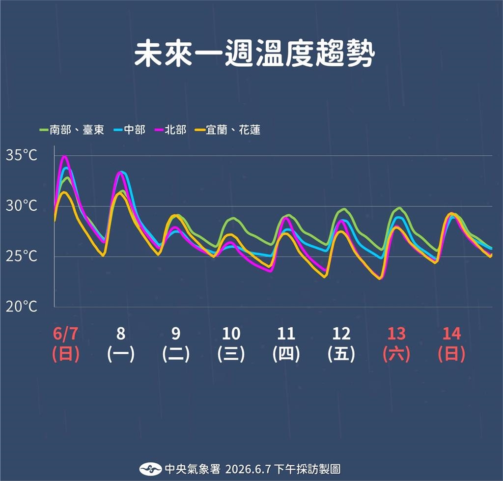 快新聞/午後大雷雨狂炸!全台各地天氣不穩 下週二開始嚴防豪大雨