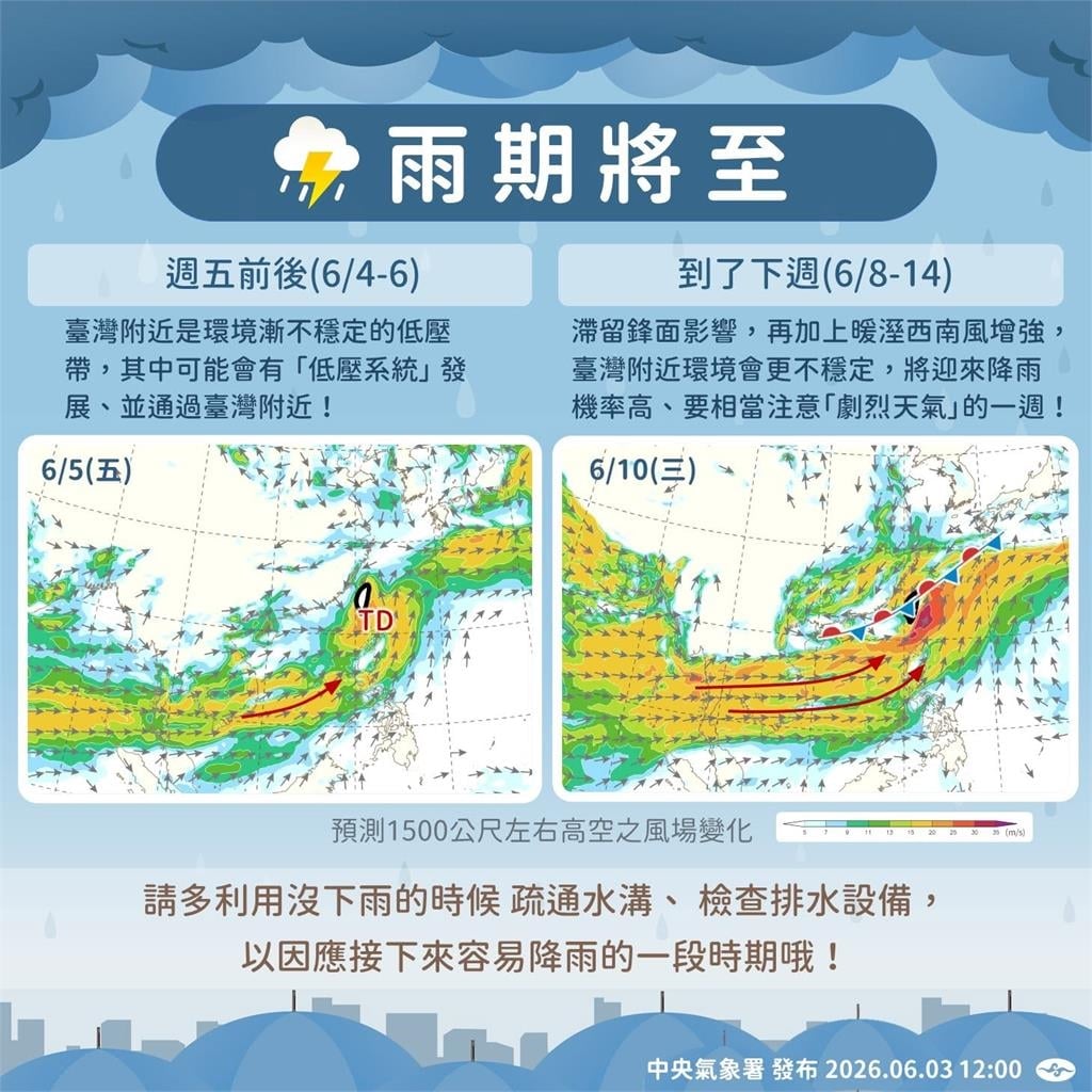 快新聞／熱到烤番薯！全台高溫飆36度　午後「這幾區」嚴防豪雨