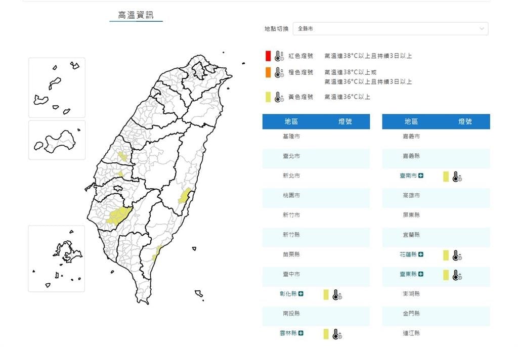 快新聞/熱到爆!5縣市狂響高溫燈號 恐飆破36度