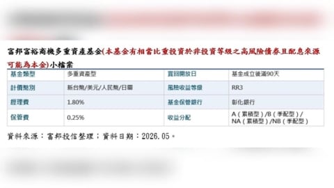 跟著富豪資金走!富邦富裕商機多重資產基金獲准募集