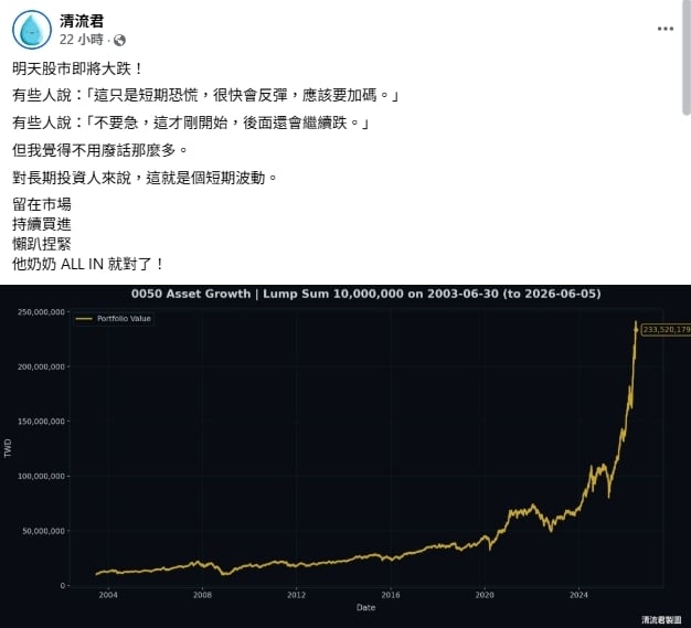 台股一片慘綠狂瀉千點!清流君曝唯一解方「ALL IN就對了」揭投資3大鐵律