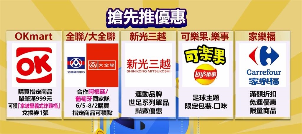 世足將熱血開踢! 家電大廠推全新AI顯示器 超商合作速食業者推優惠