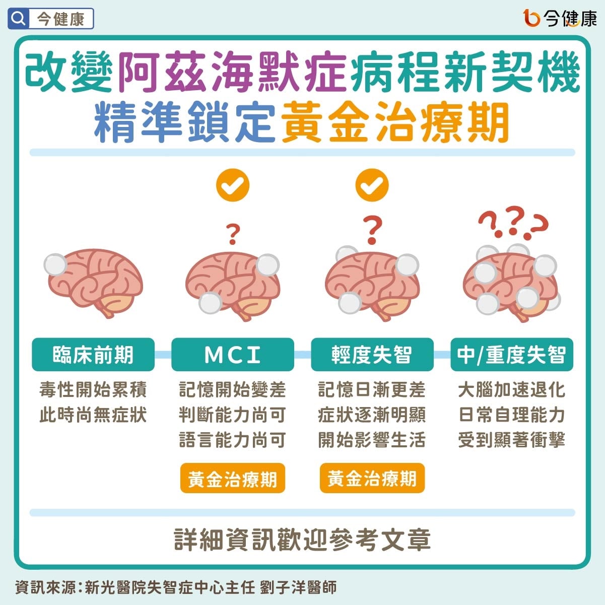 別把「遺忘」當老化!新型標靶精準清除大腦毒素、改變病程