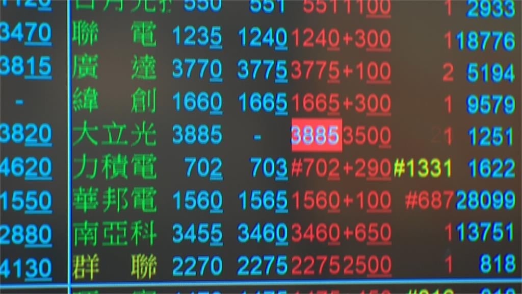 黃仁勳喊撿便宜是真的! 台股雪崩後回神一度漲千點