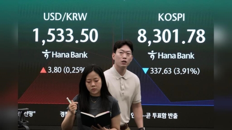 韓股暴跌後急彈！市值一度蒸發近10%　今重返8000點
