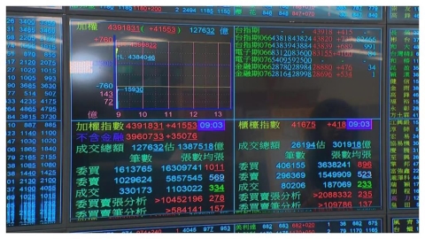 台股崩跌後突狂飆站上4萬4!專家爆歸功「這大功臣」再揭「反彈真相」
