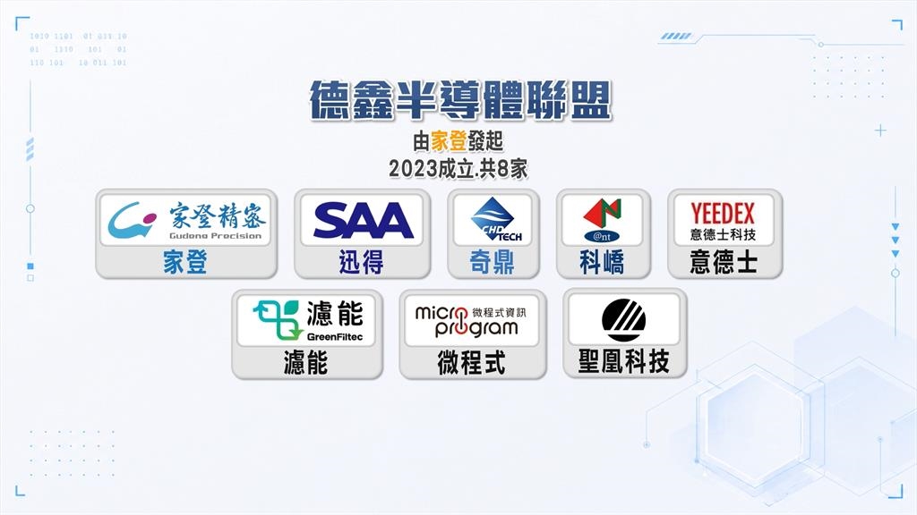 "德鑫半導體聯盟"擴至18家 家登董座:歃血為盟.共享成果
