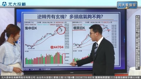 《20260609元大看盤室》台股大漲1201點 創史上第九大漲點!止跌訊號怎看
