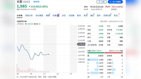 不是在擴產就是在滿載　光聖吃下AI資料中心大單潮