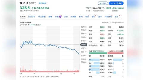 千點暴漲暴跌後資金炸裂!台股爆出違約交割風暴