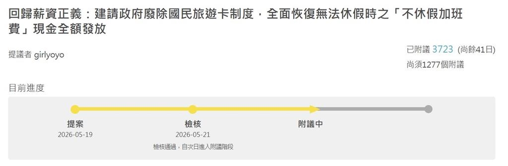 快新聞/廢除國旅卡?連署破3700份 公務員喊:改為「不休假加班費」