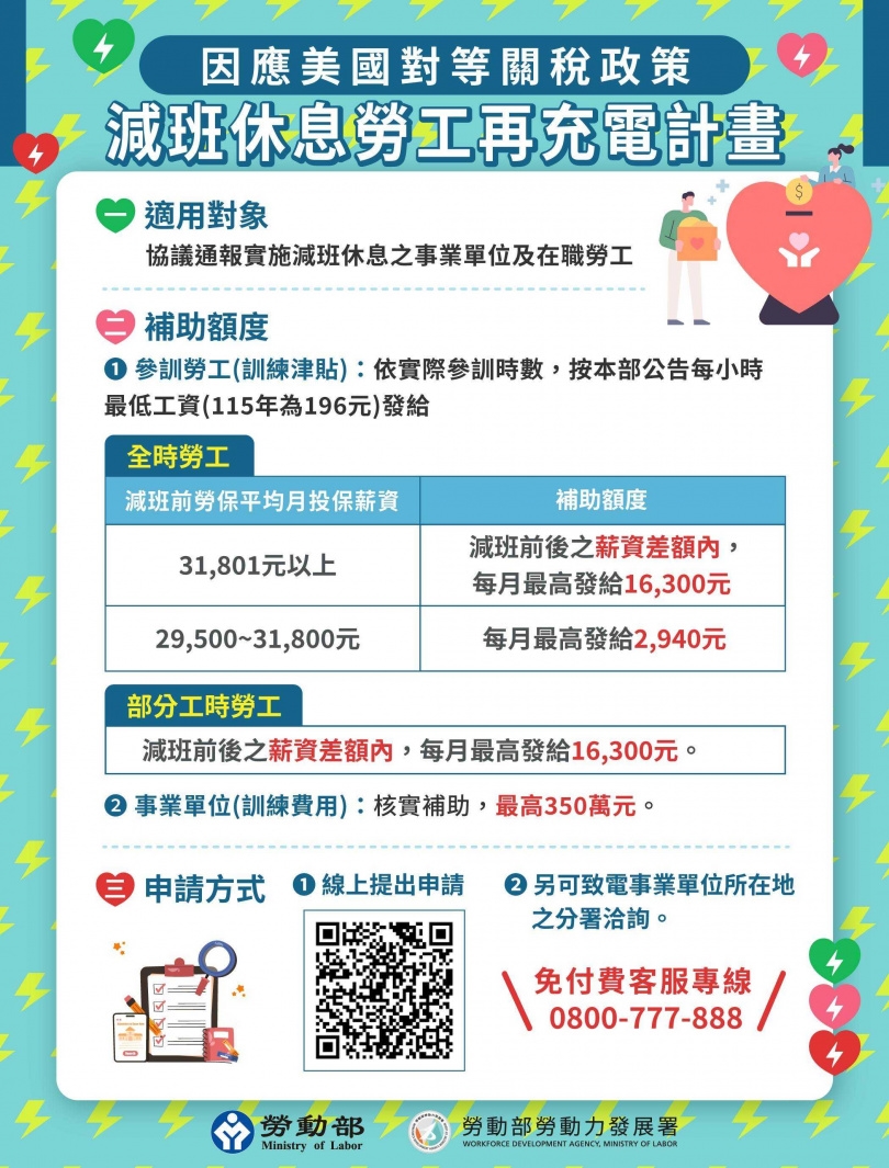 (圖/勞動部)