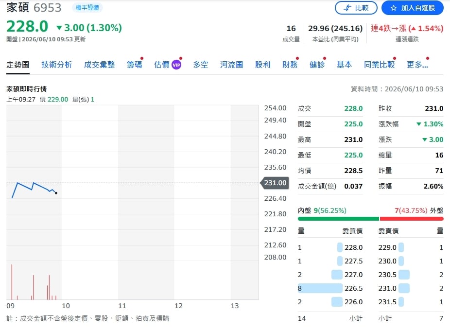 EUV軍火庫再升級!家碩搶攻High-NA黃金十年