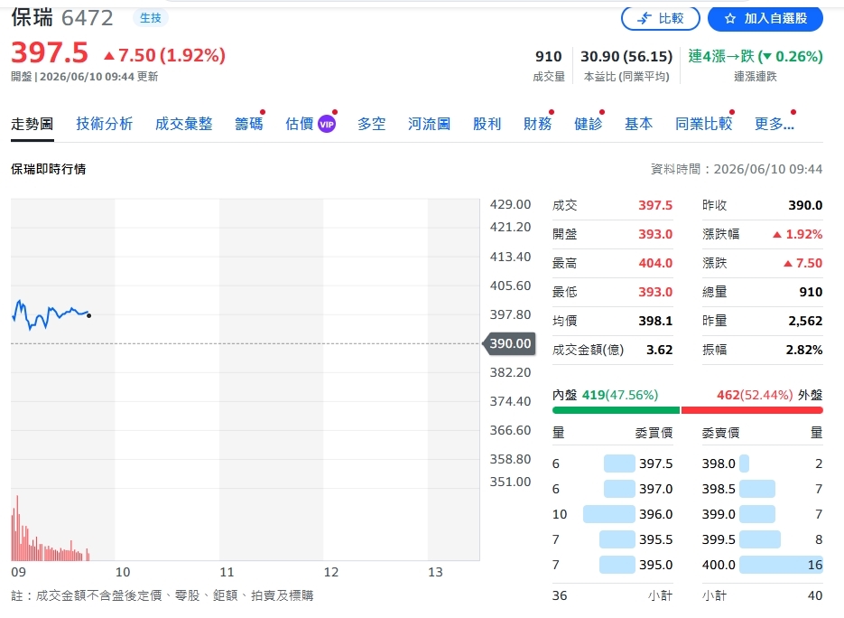 史上最大訂單+雙併購助攻 保瑞獲利拐點浮現