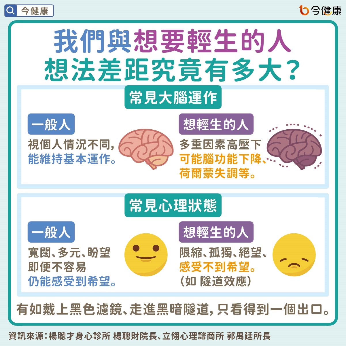 #楊聰財 #郭禺廷 #自殺 #輕生 #陪伴