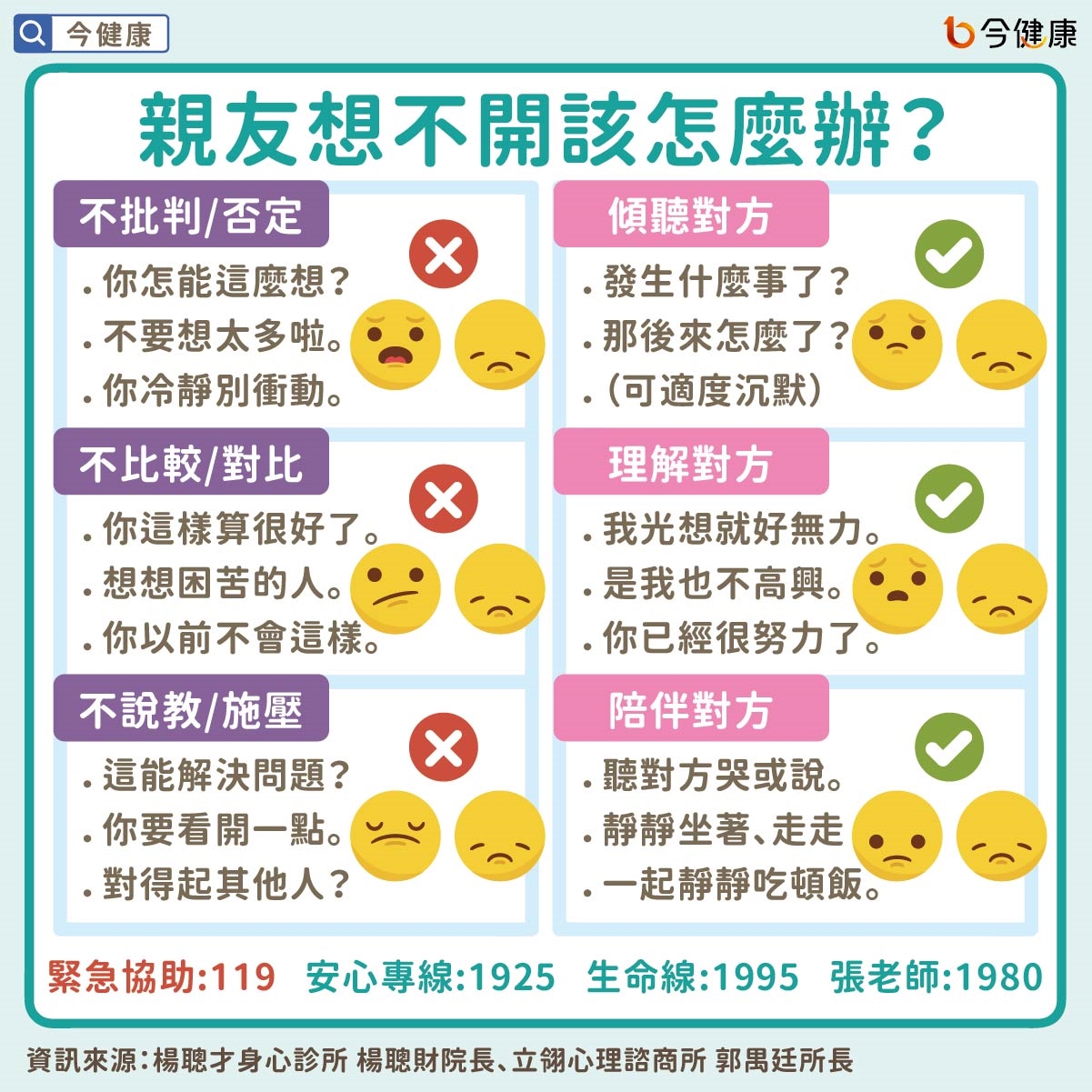 #楊聰財 #郭禺廷 #自殺 #輕生 #陪伴